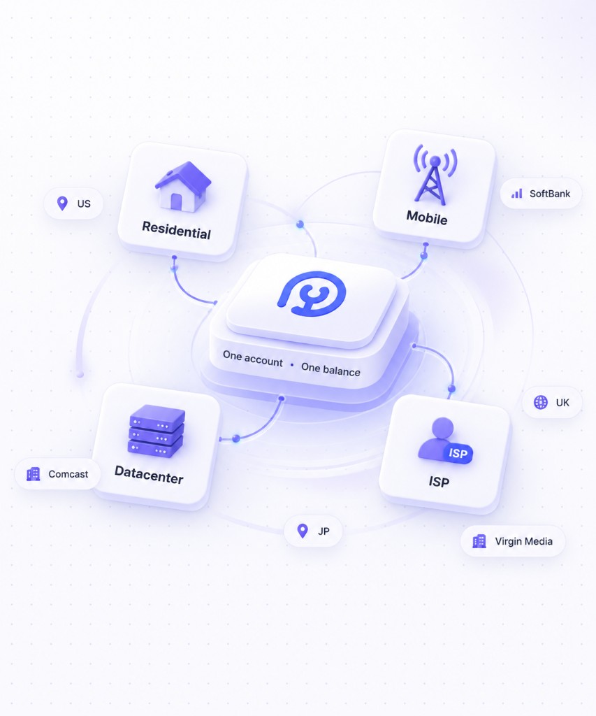 PyProxy — one account and one balance for residential, ISP, mobile and datacenter proxies